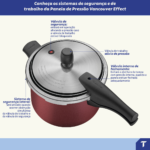 Panela de Pressão Tramontina Vancouver Effect 4,5 L — Sistemas de segurança e funcionamento